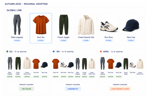 08-athleisure-regional-adoption-1